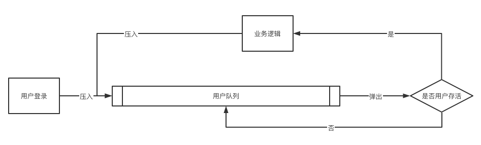 技术人员的设计能力